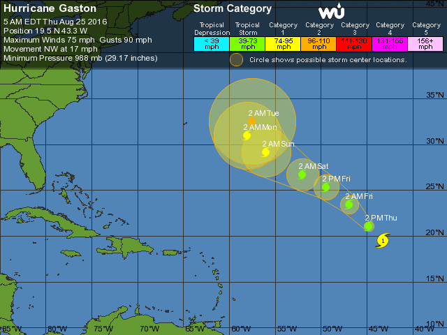 Hurricane Gaston